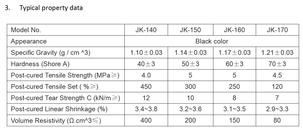 conductive silicone rubber resistivity-1